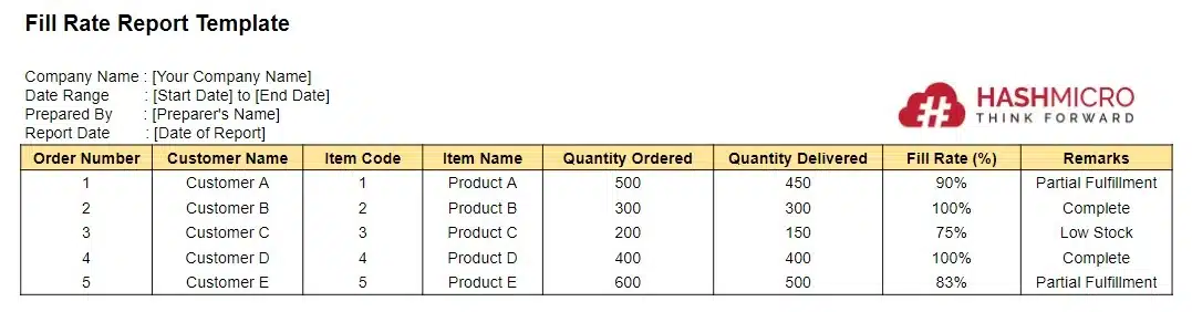 fill rate report