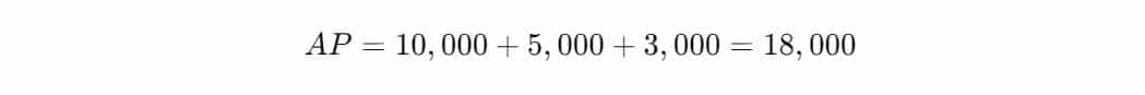 how to count account payable