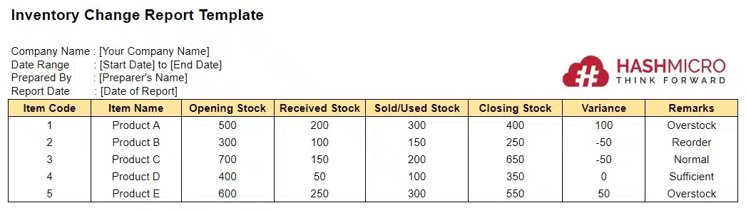 inventory change report