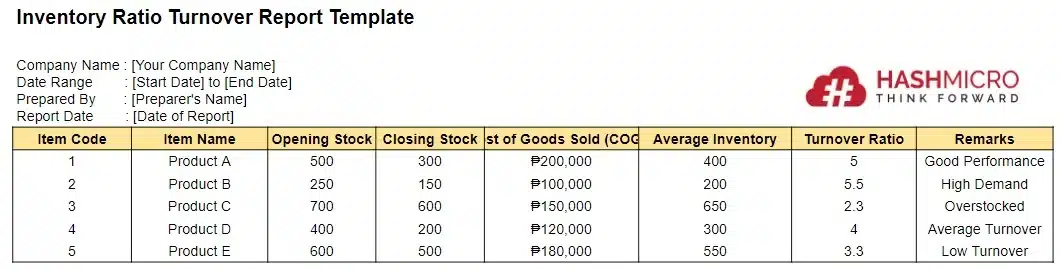 inventory ratio turnover report