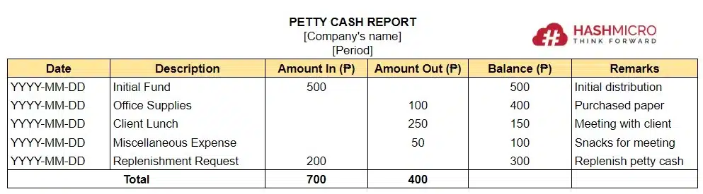 petty cash example