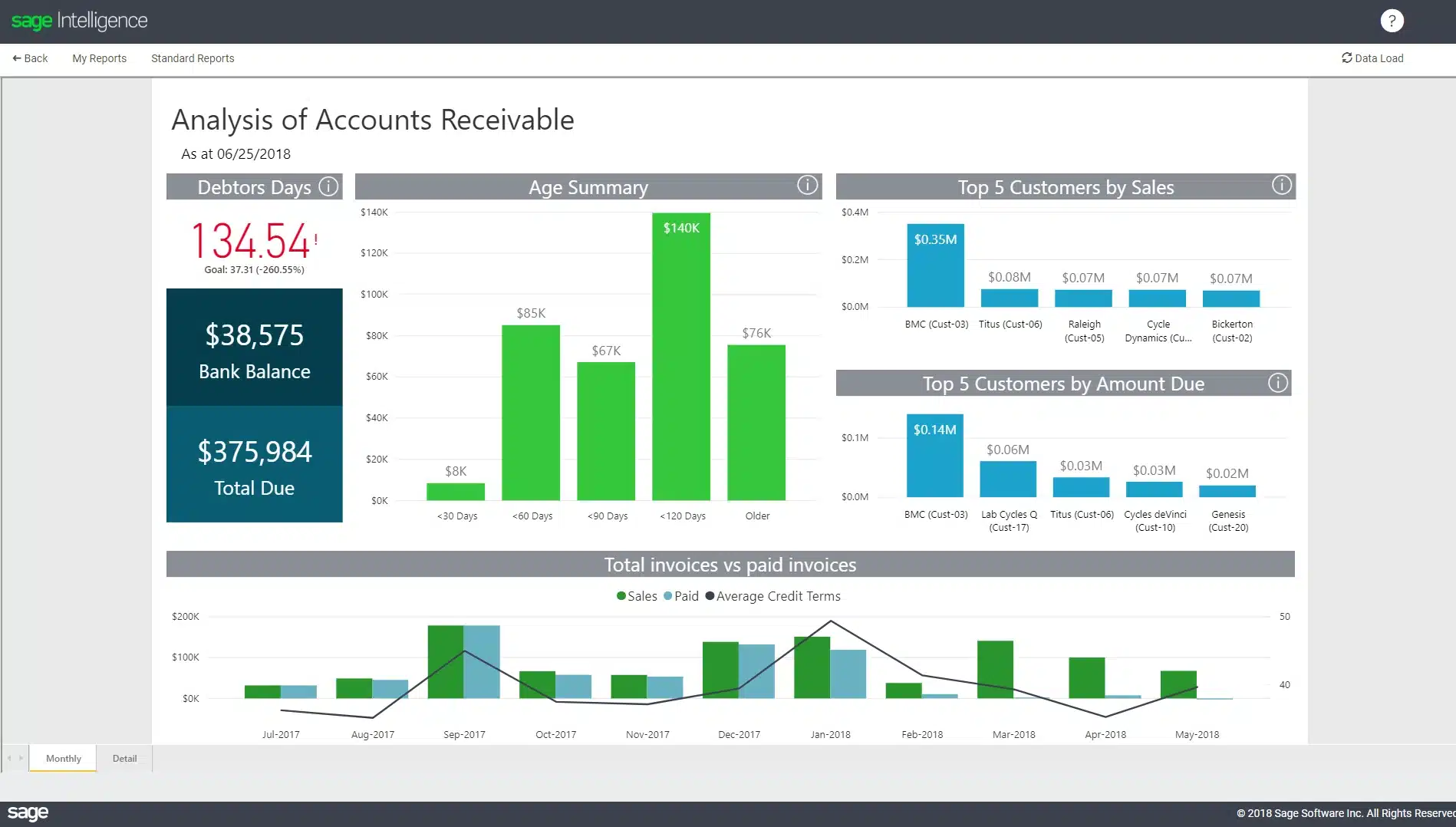 sage business cloud