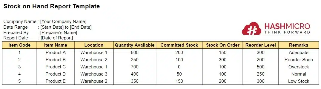 stock on hand report