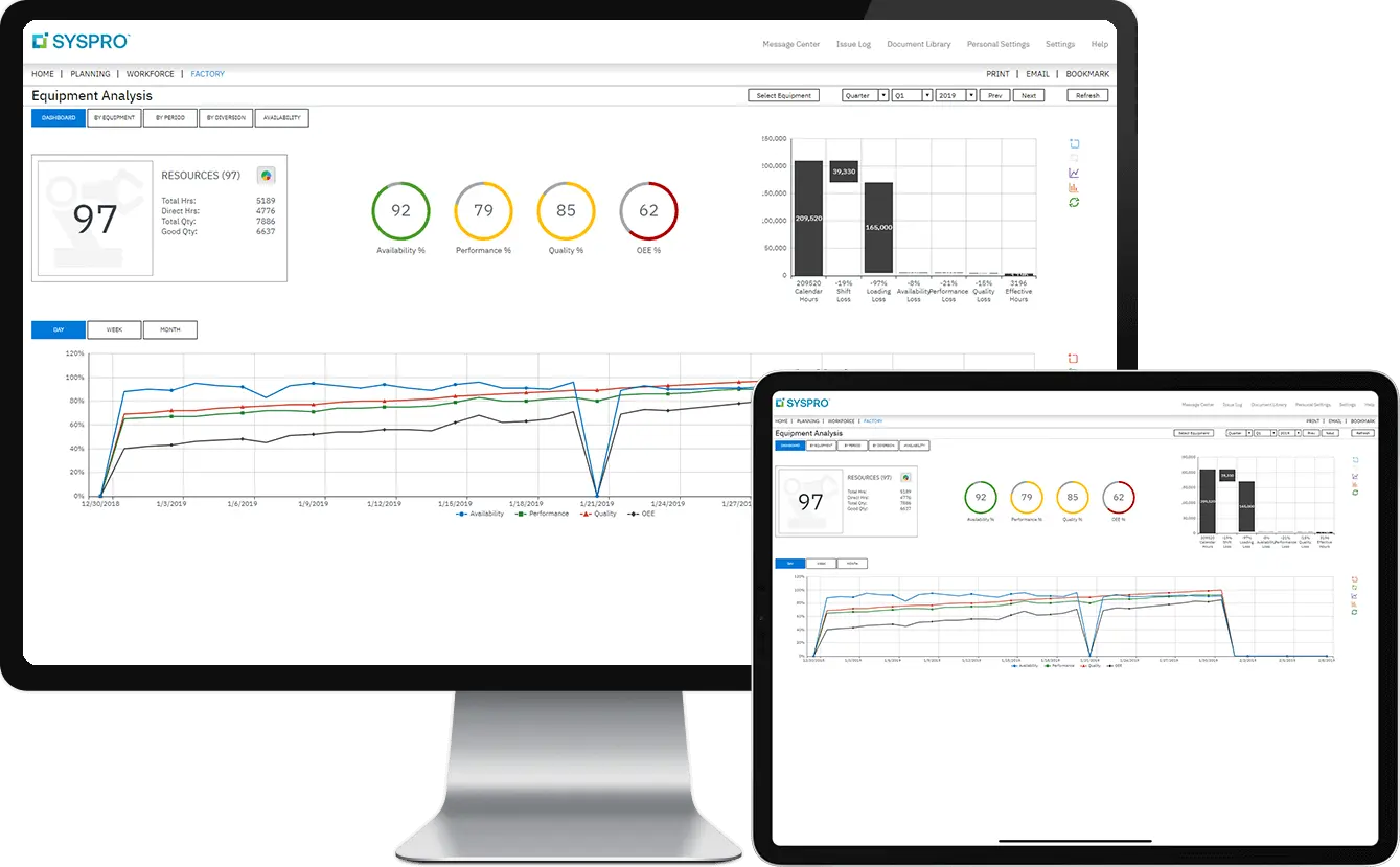 manufacturing erp syspro