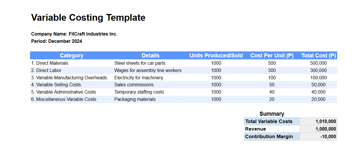 variable costing template