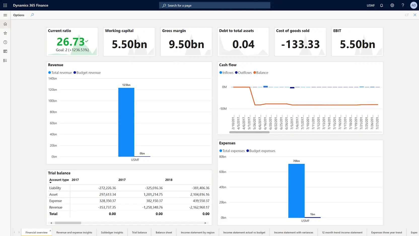 Microsoft Dynamics 365