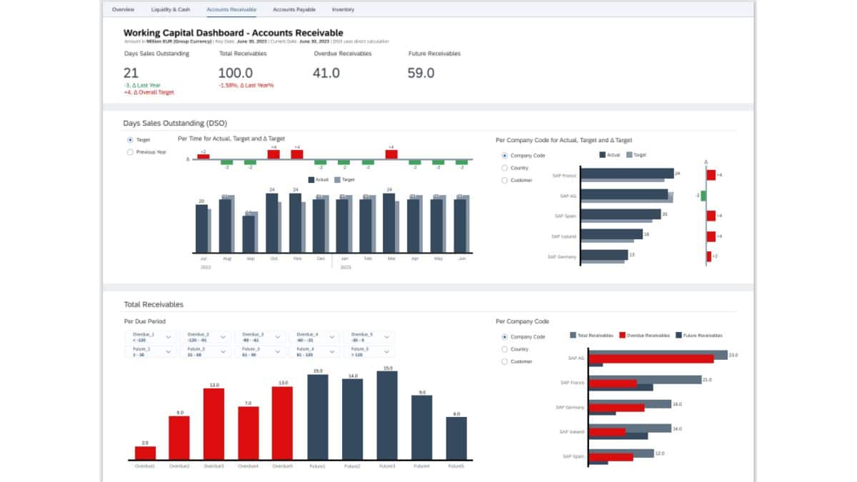 accounts receivable management software