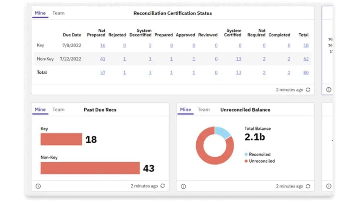 accounts receivable automation software