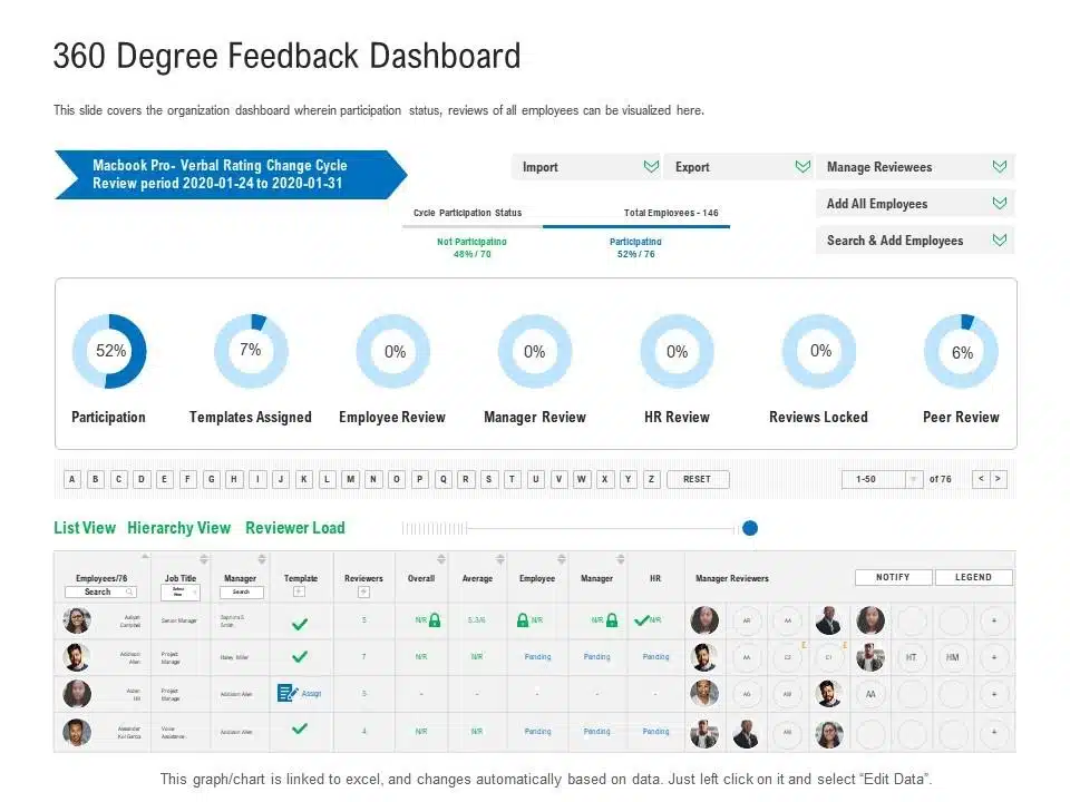 degree feedback