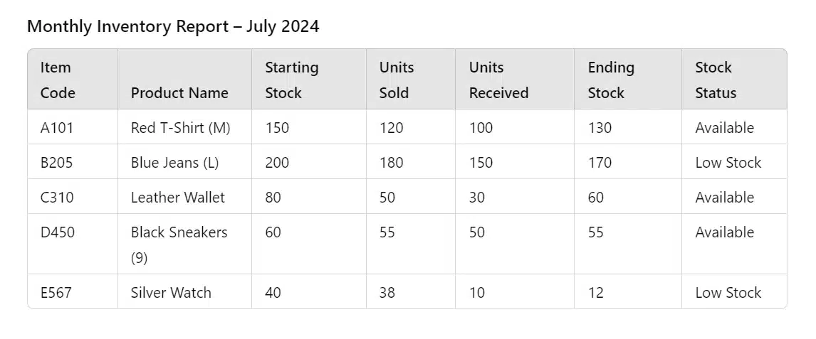 inventory report example