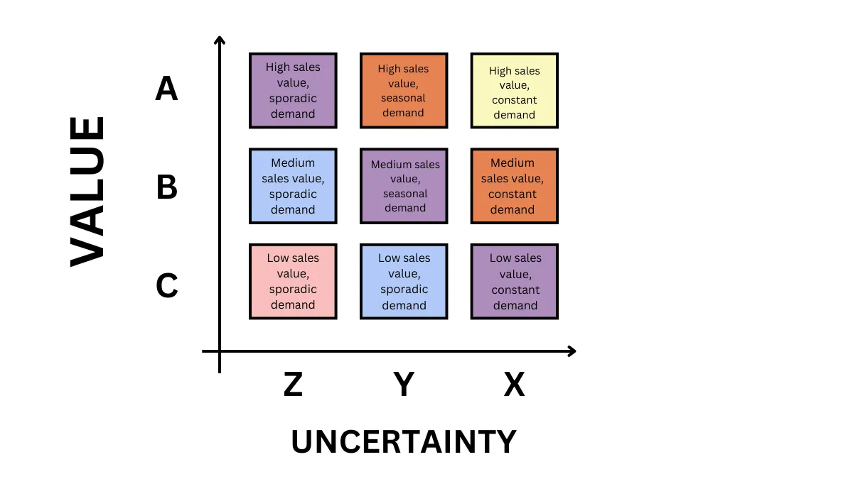 inventory analysis