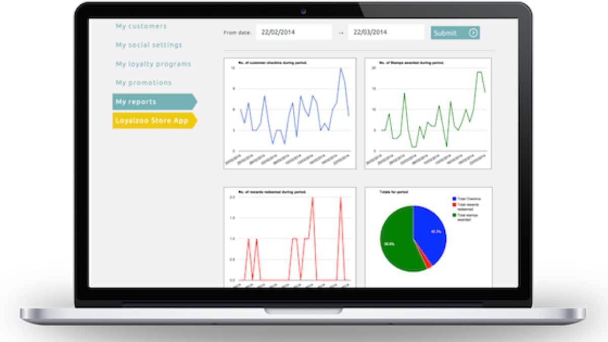 Loyalzoo Customer Loyalty Program