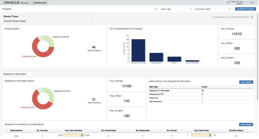 Oracle Aconex Construction Project Management Software