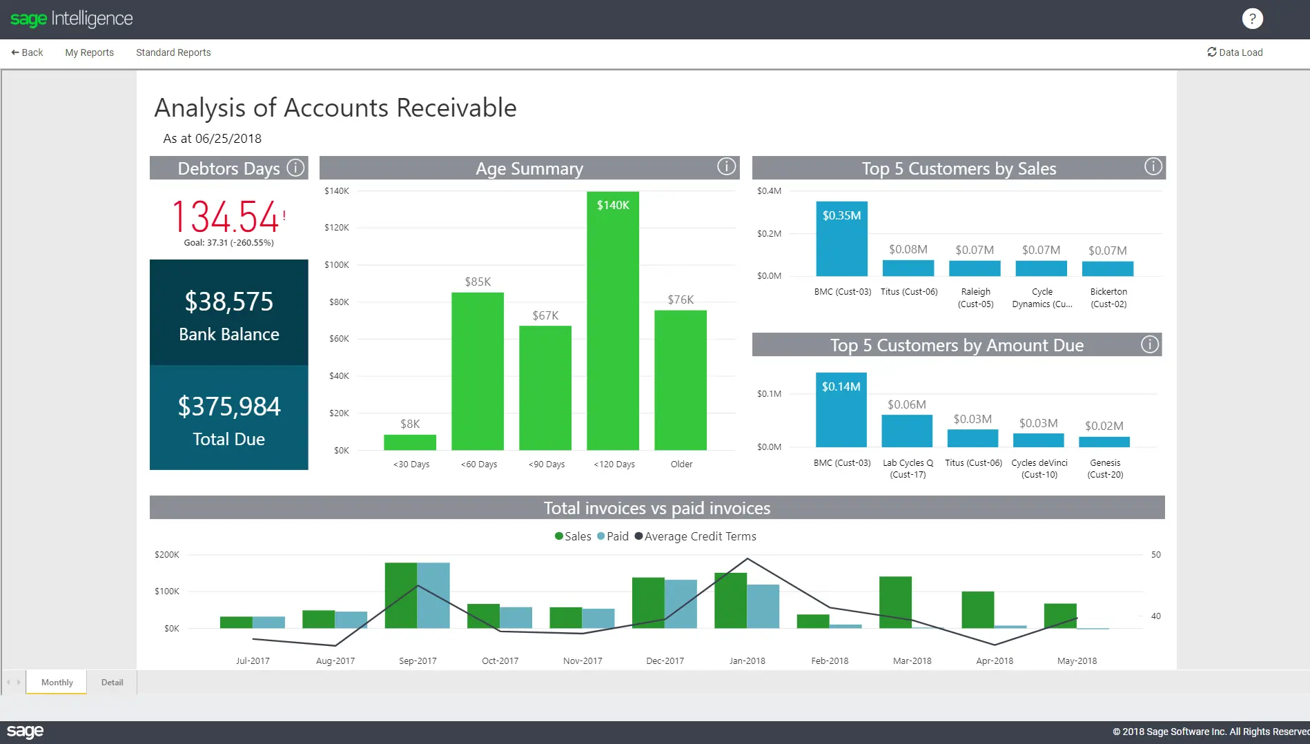 retail erp solutions sage