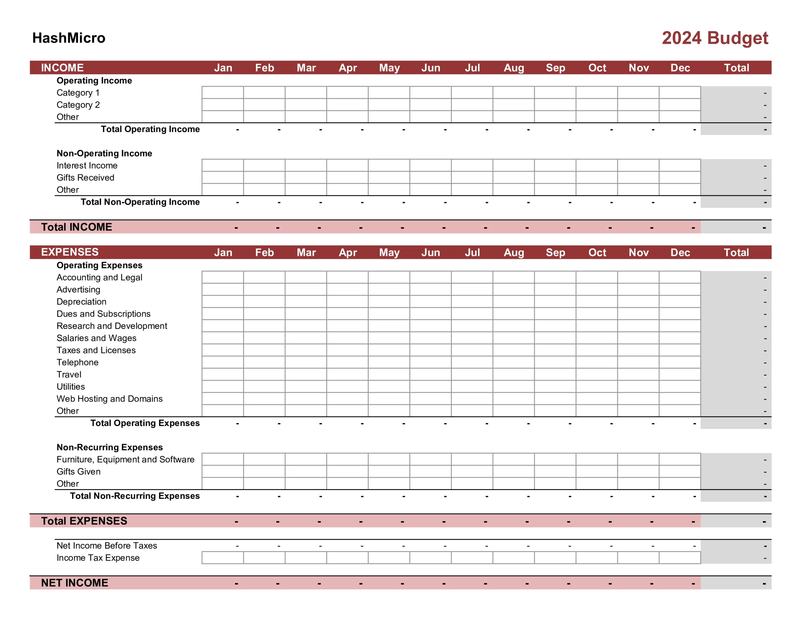 12-month business budget