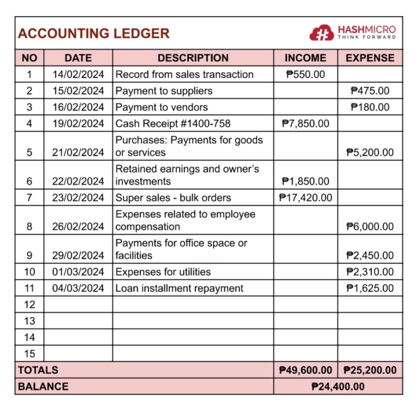 general ledger format