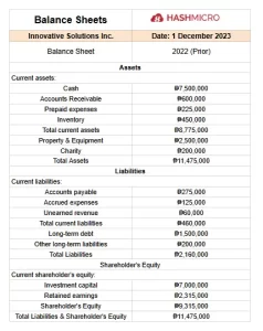 balance sheet in accounting