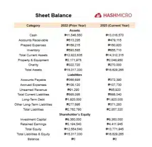 balance sheet example