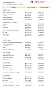 what is balance sheet