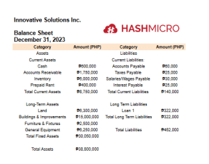 example of balance sheet