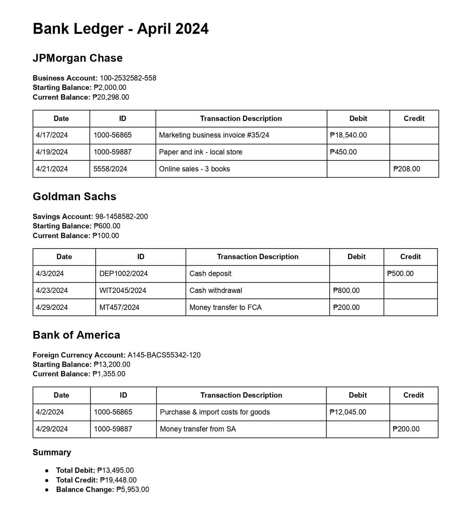 ledger account format