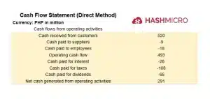 Method of cash flow