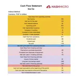 cash flow statement example