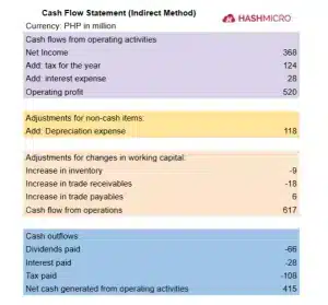 cash flow form financing activities