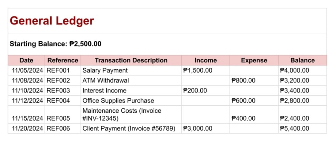 ledger account format