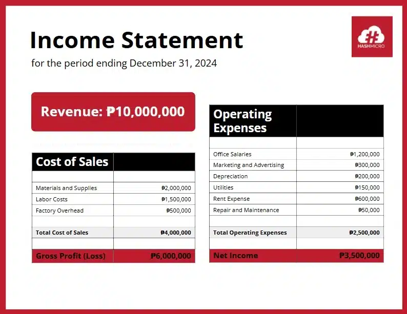 Income statement