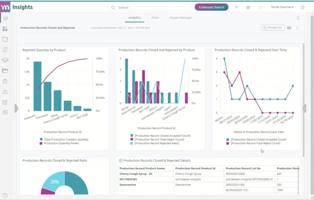 MasterControl Production Plan Software