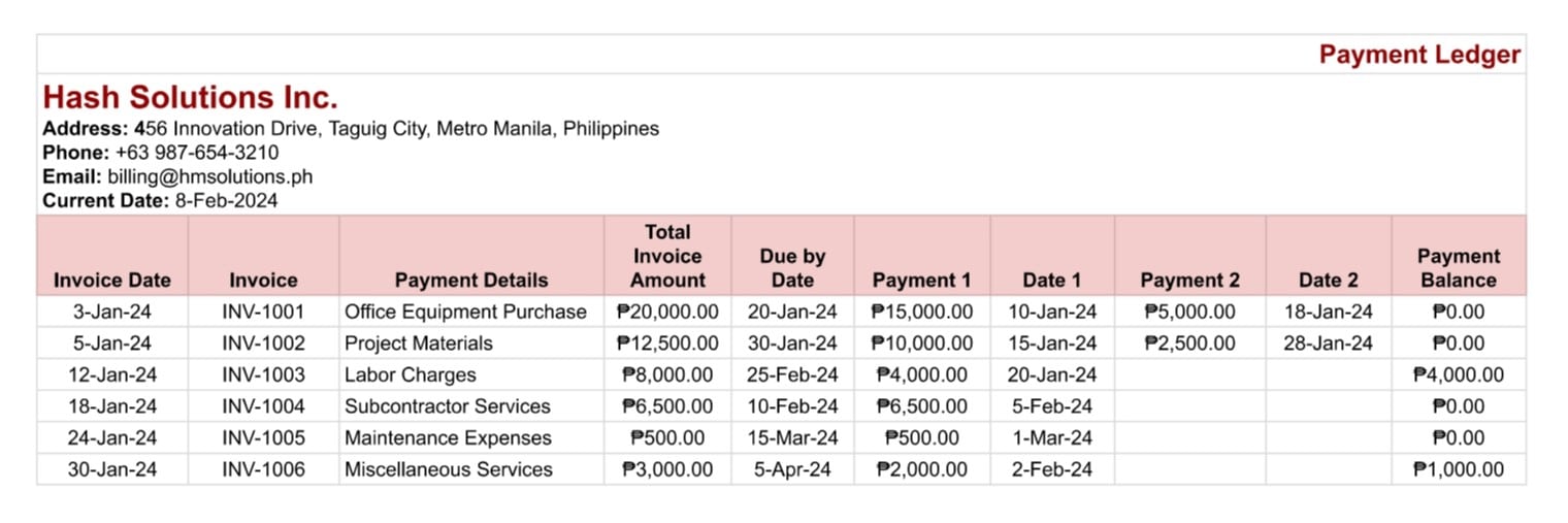 ledger account format