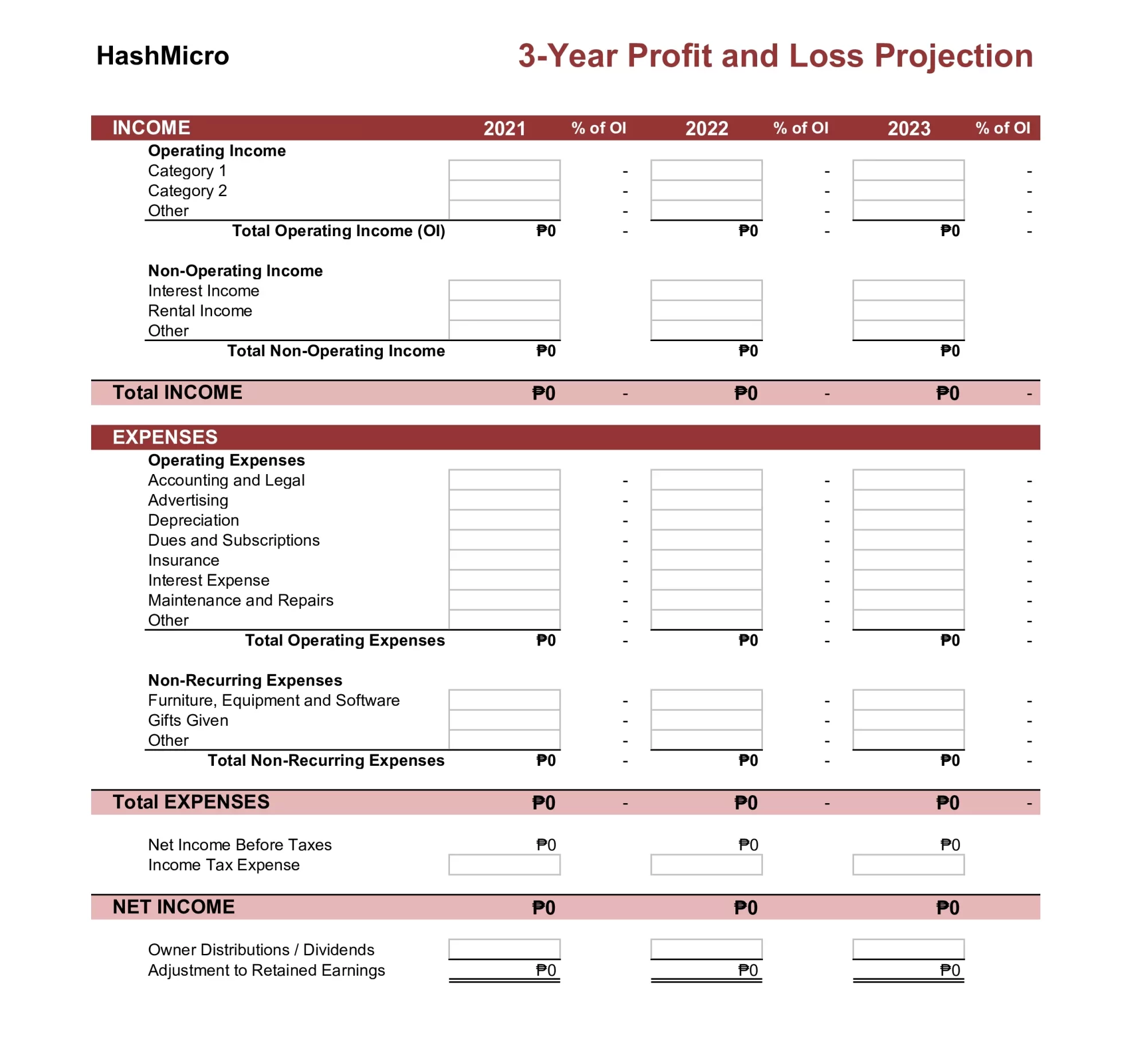 Profit and Loss Projection