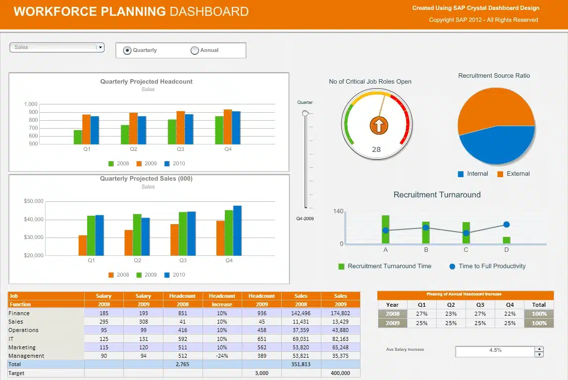 SAP logistics management system