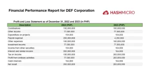 financial performance example