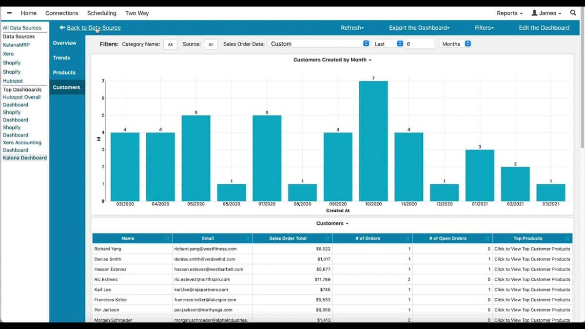 b2b enterprise software