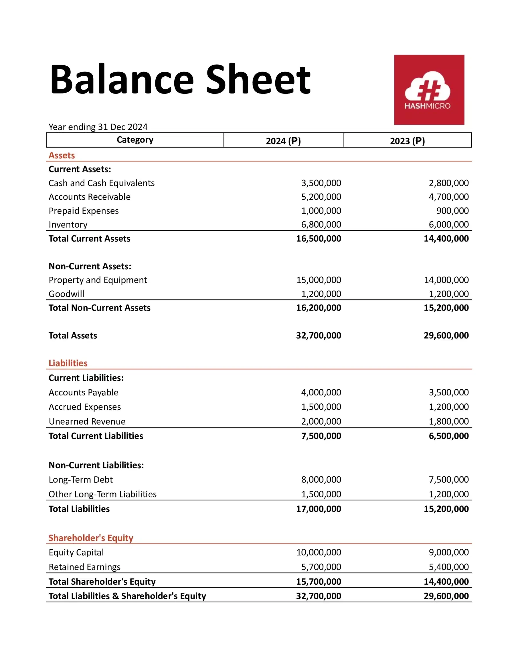 balance sheet