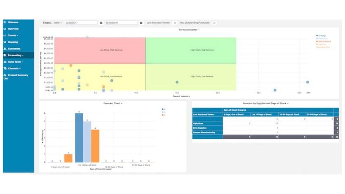 construction inventory management system