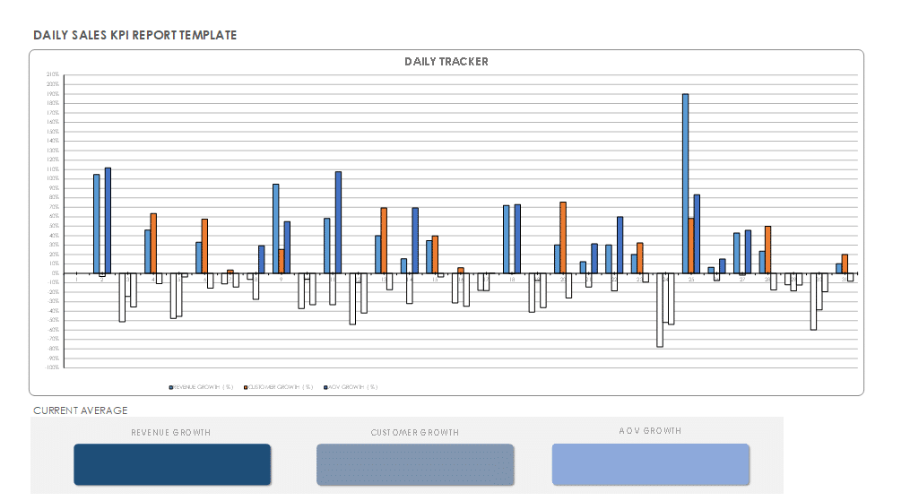 daily sales kpi