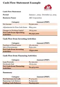 example of cash flow statement