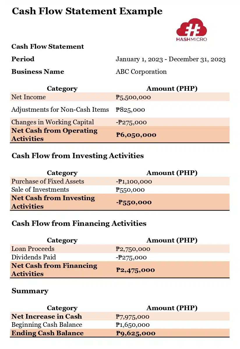 example of cash flow statement