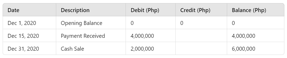 T-Account Example for Cash Account