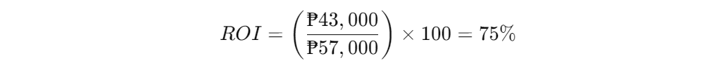 roi formula with value