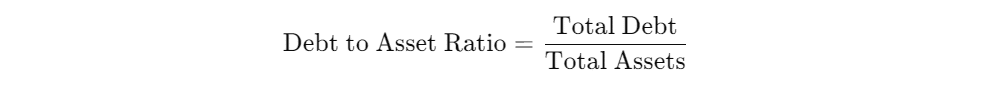 debt to asset formula