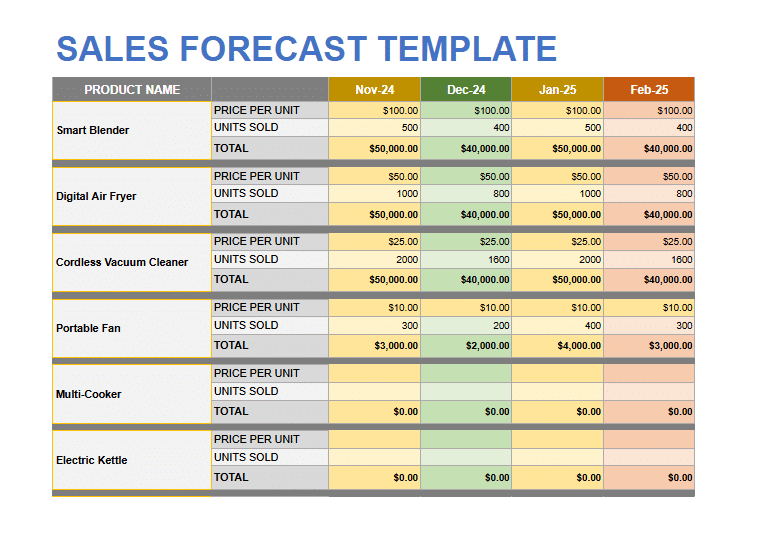 sales forecast template