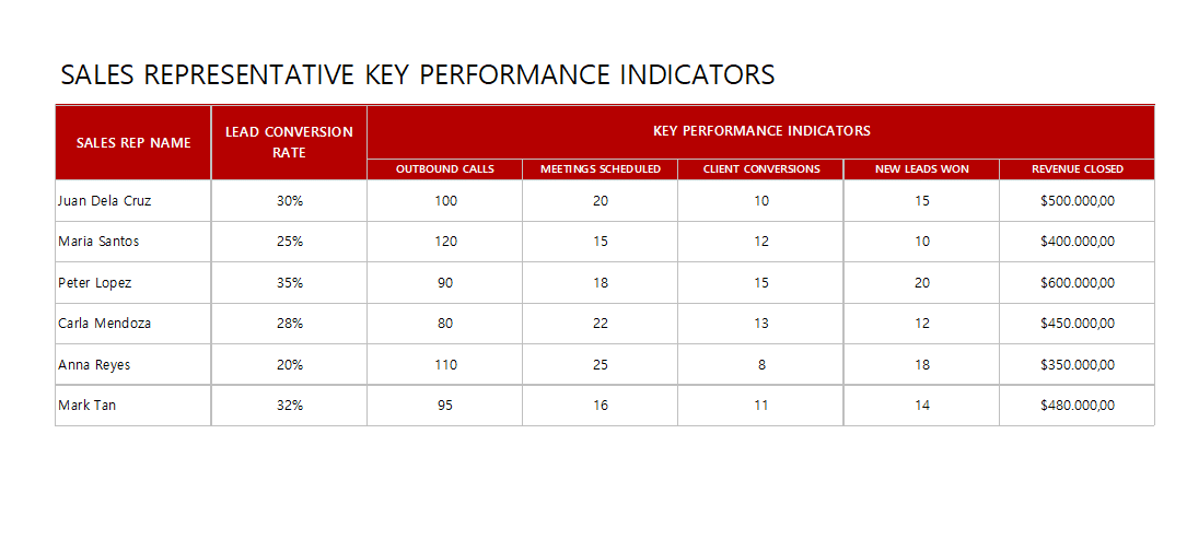 sales rep KPI report monthly