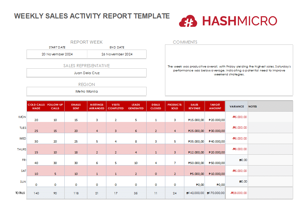 weekly sales activity report