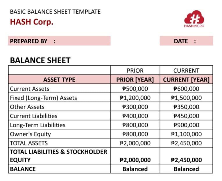 format balance sheet example