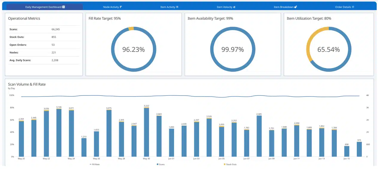 medical inventory software