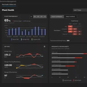 asset analytic software